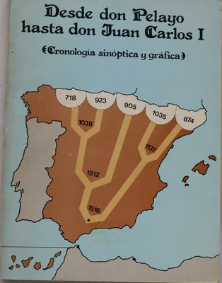 Desde Don Pelayo hasta Don Juan Carlos I (cronología sinóptica y gráfica)