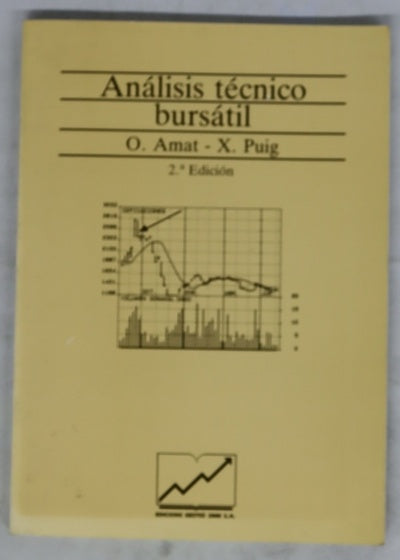 Análisis técnico bursátil
