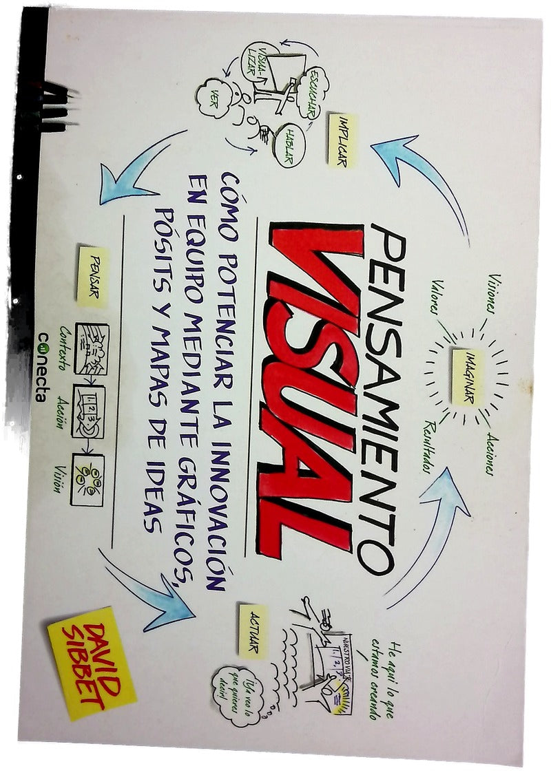 Pensamiento visual : cómo potenciar la innovación en equipo mediante gráficos, pósits y mapas de ideas