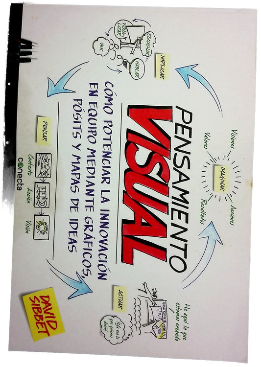 Pensamiento visual : cómo potenciar la innovación en equipo mediante gráficos, pósits y mapas de ideas